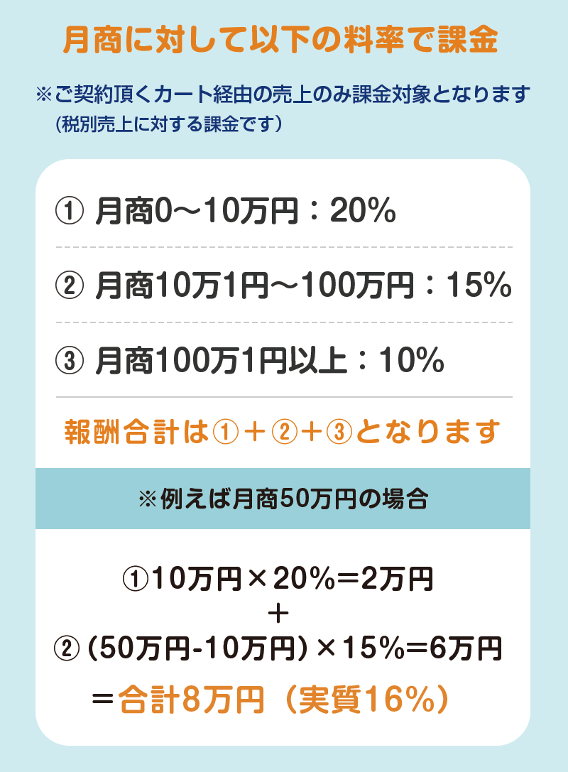 成果報酬(ご請求額)の算出方法