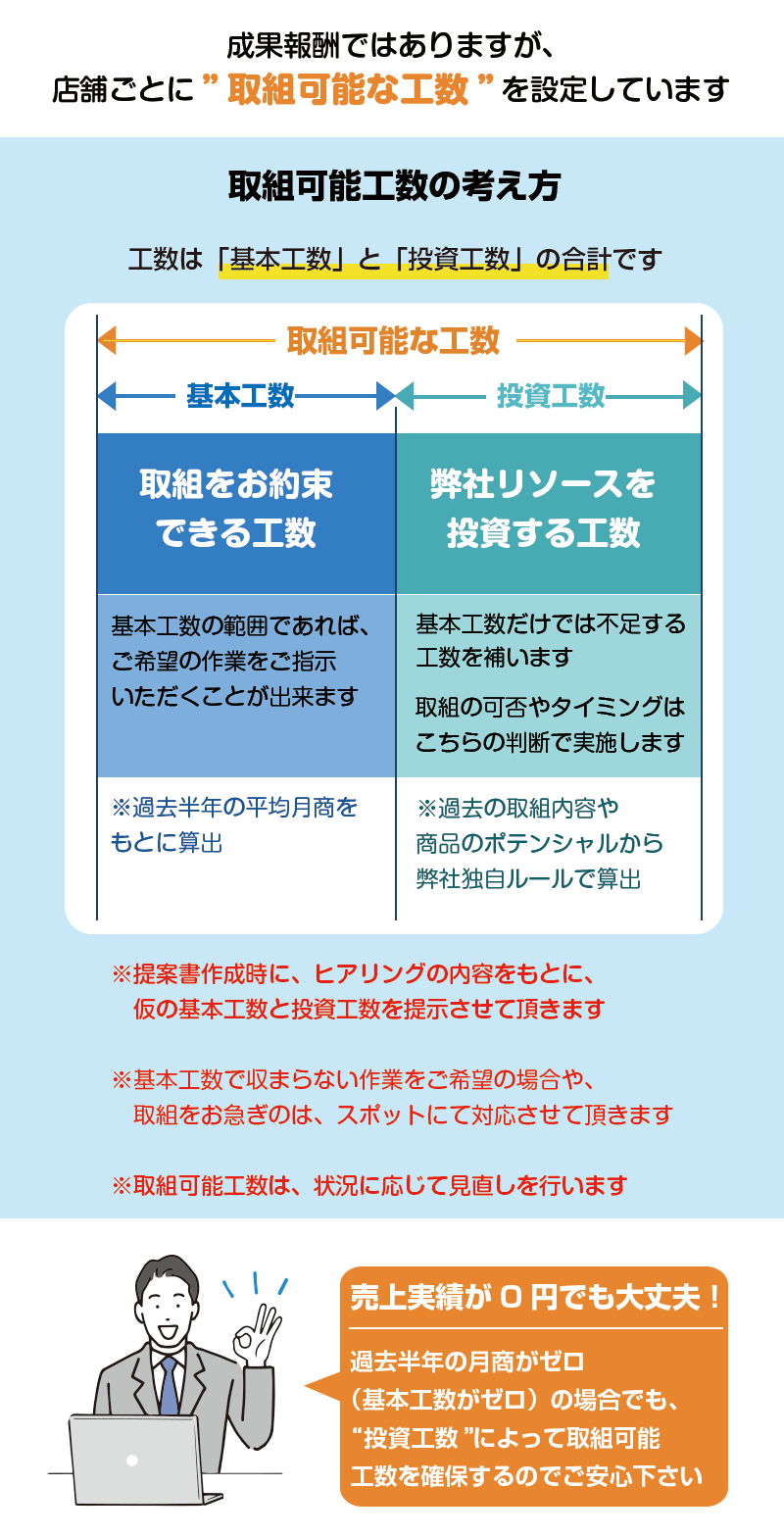 ECエージェントはどれくらいの作業が出来る?
