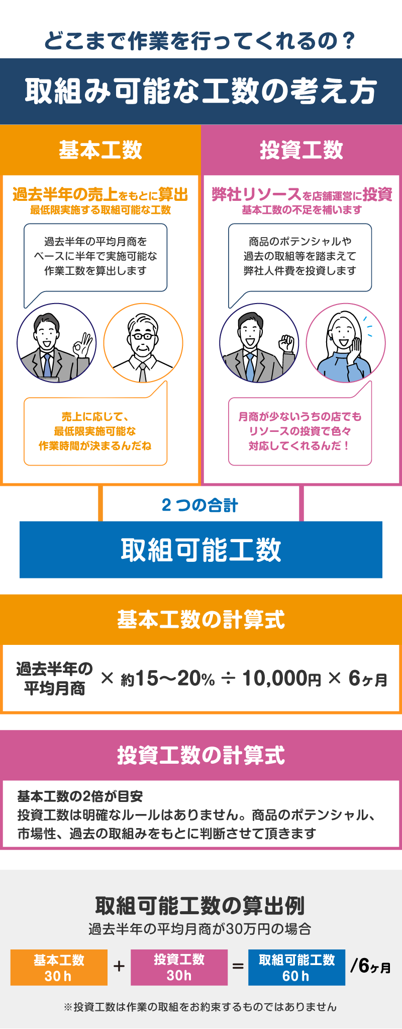 最終高値価格提案者様　ご購入をお願い致します。 エクストラパック 第30弾 みこどるっ！ ｜ Z/X - Zillions of