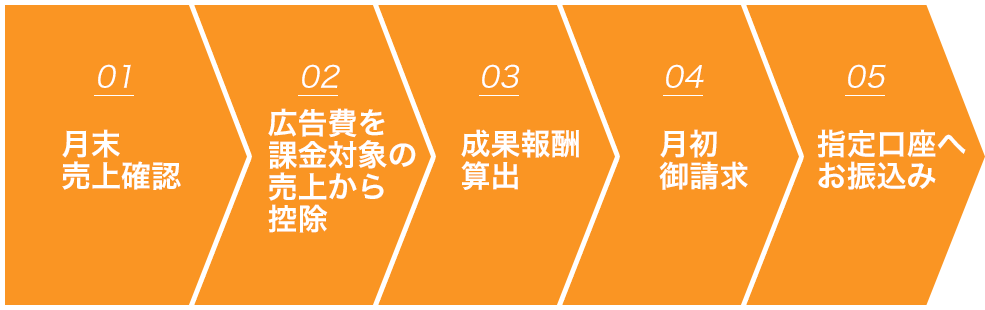 ご請求について