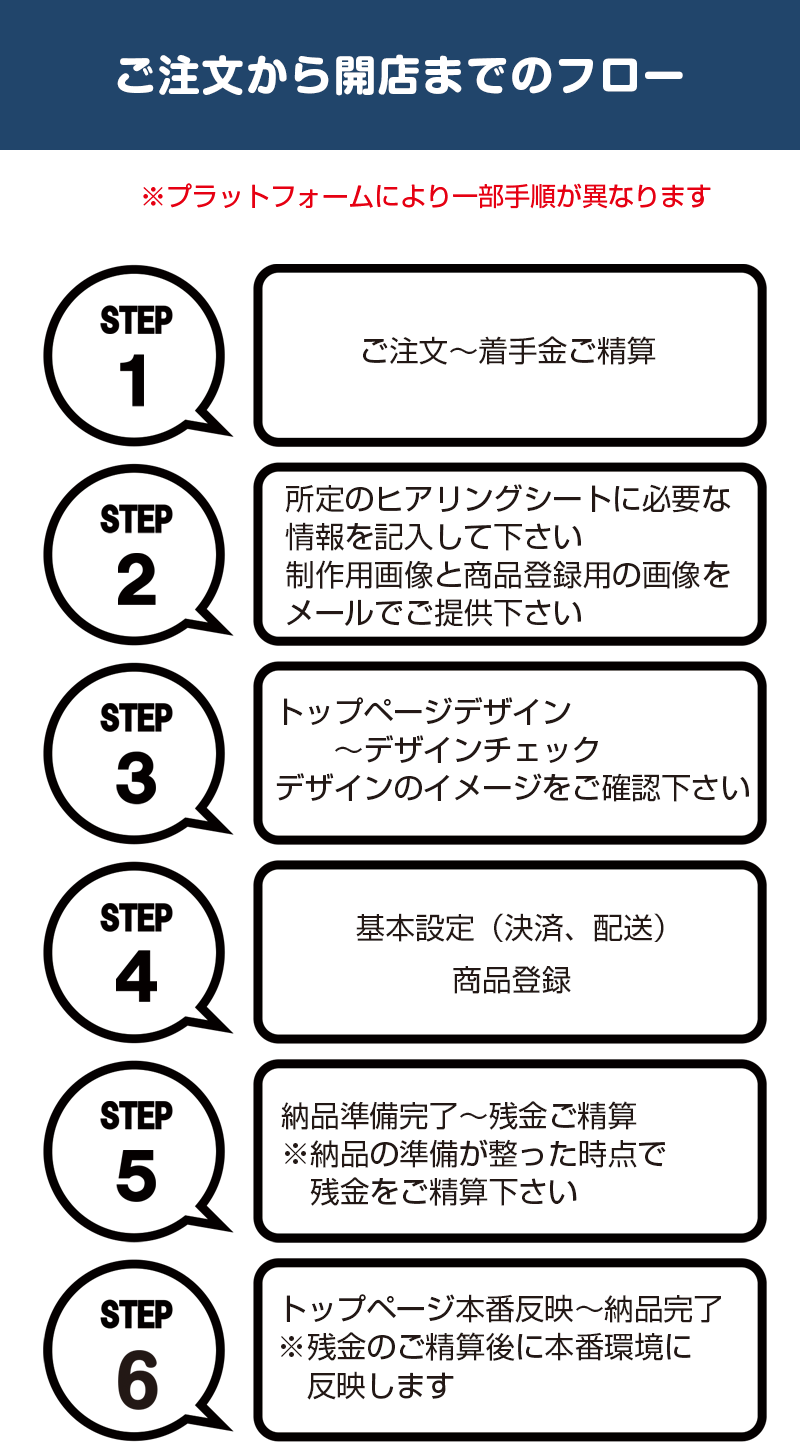 ネットショップ開店一式5万円 ECサイトスタートパック