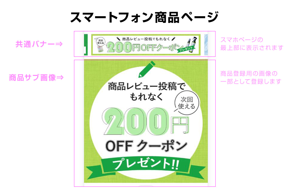 レビューキャンペーン